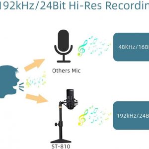 USB Streaming Podcast PC Microphone, Professional 192kHz/24bit Studio Cardioid Condenser Mic Kit with Sound Card Boom Arm Shock Mount Pop Filter, for Skype Youtuber Karaoke Gaming Recording - Image 2